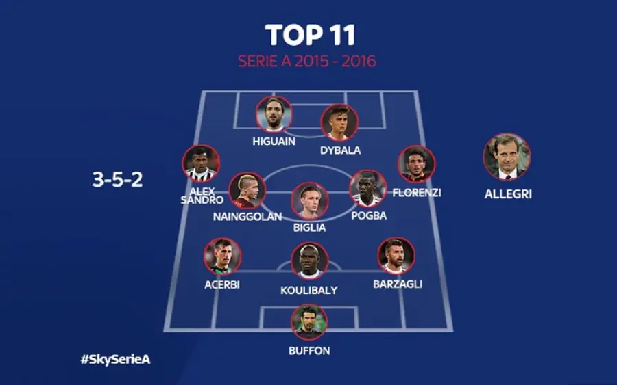 Top 11 Uefa 2016: Buffon, Bonucci e tanto Real Madrid